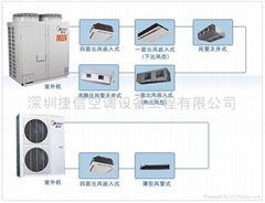 美的智能多联机空调