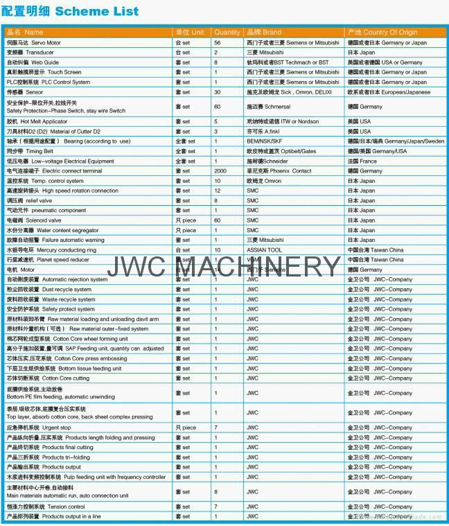 sanitary napkin machine manufacturers  2