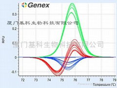 高分辨熔解曲線HRM技術服務