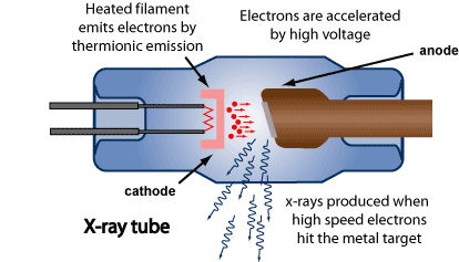 IAE X20P X-ray Tube