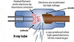 IAE X20P X-ray Tube