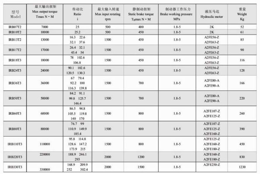 力士樂行走殼轉減速機 2