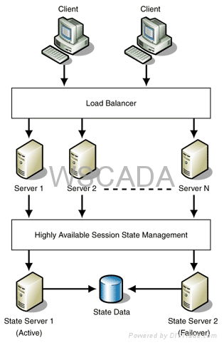 Network Traffic Distribution Monitoring