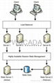 Network Traffic Distribution Monitoring 1