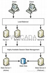 Network Traffic Distribution Monitoring