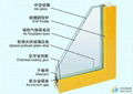 The Sealed Insulating Glass  1