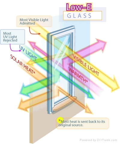 Low-e Glass 2