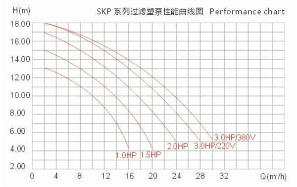 稳定型游泳池过滤水泵SKP 220V 2.0HP 4
