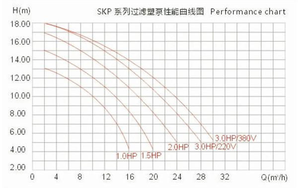 220V 2.0HP High Performance Swimming Pool Pumps 4