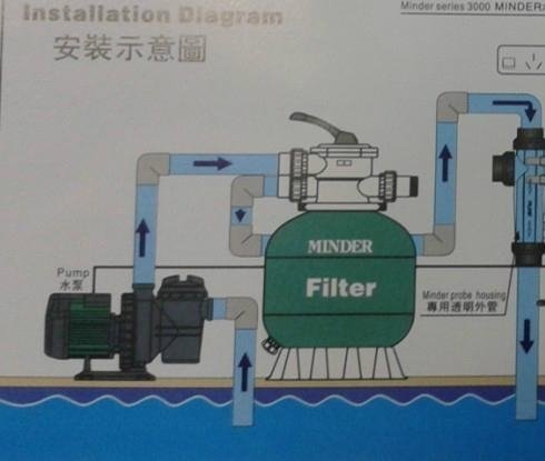 Fiberglass Depth Sand Filters for Filtration System  3