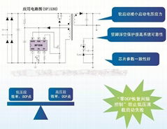 賽威SF1530