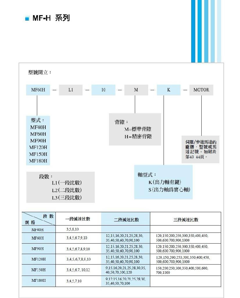 翔偉行星式減速機 2