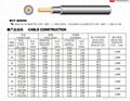 UL1617 appliance electric wire cable 