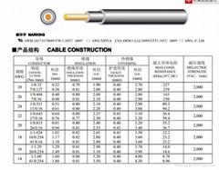 UL1617 appliance electric wire cable 