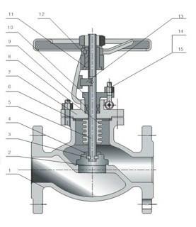 ANSI bellow seal globe valve 2