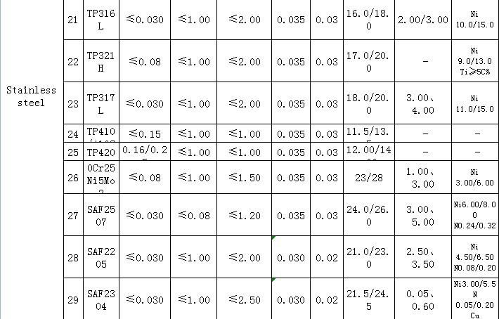 ASTM A312,A213,A335 SMLS stainless steel pipes 2