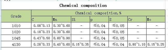 ASTM A519 SMLS steel pipes 3