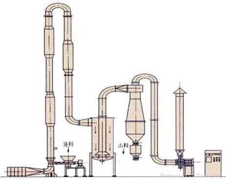 Dehumidifying dryer machine 3