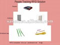 UHF RFID reader for vehicle access control 5