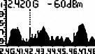 Electrosmog  WiFi spectrum analyzer RF field strength/power meter  5