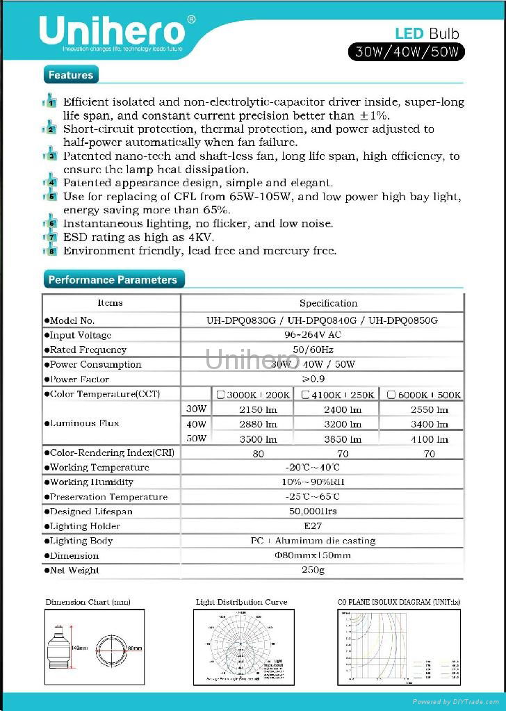 50W LED bulb 3