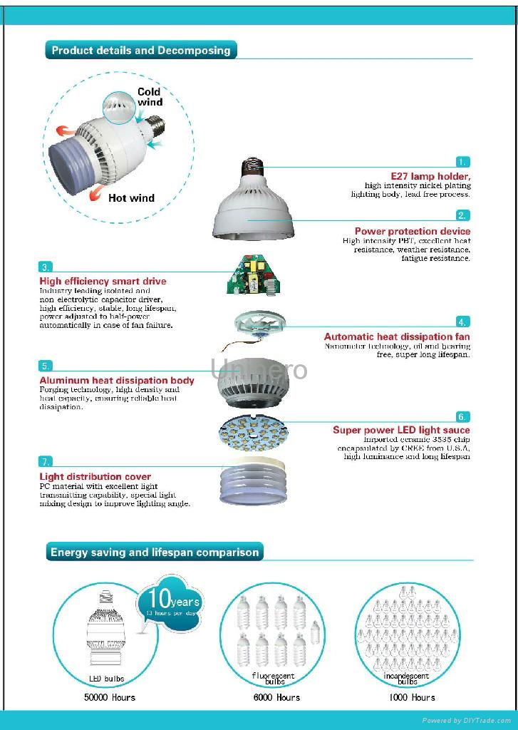 50W LED bulb 4