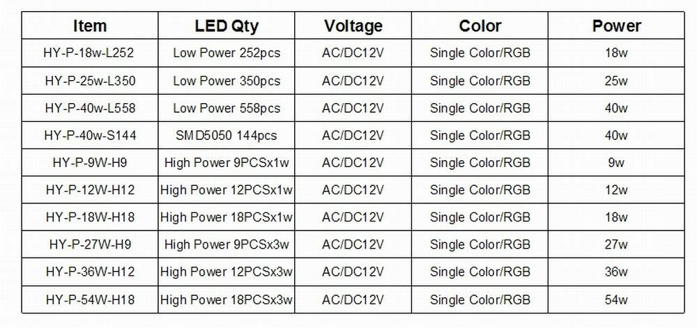 White/RGB high power 3w swimming pool 54w par56 led underwater light 4