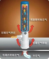 JESON機箱冷卻器