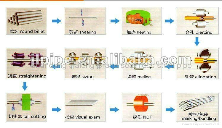 API X42 X52 ERW steel tube for structure/fluid/boiler 3