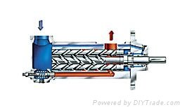 FXA-7.5/0.6齒輪泵 3