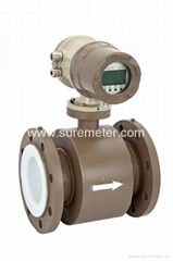 Flow Meter