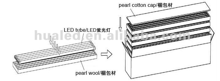 CE & ROHS&PSE fluorescent light 4 feet dimmable led t8 tube 18W  capable 90%  3