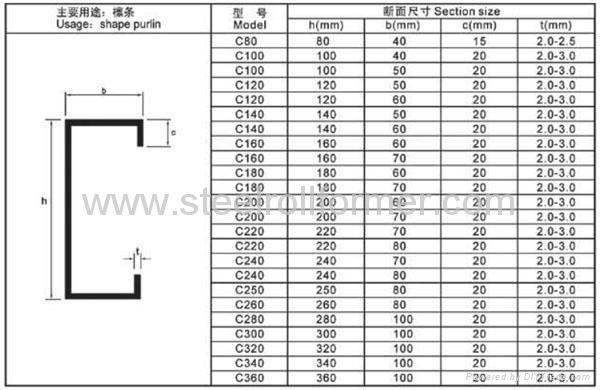 high quality  C purline machine 2