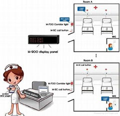 wireless nurse call system