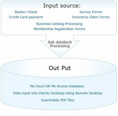 Outsource Data Processing Services