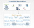 Outsource Data Conversion Services 1