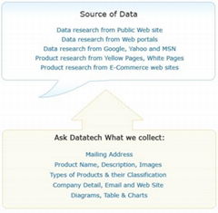 Outsource Web Research Services