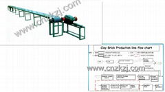  Adobe Separating-Conveying Machine 