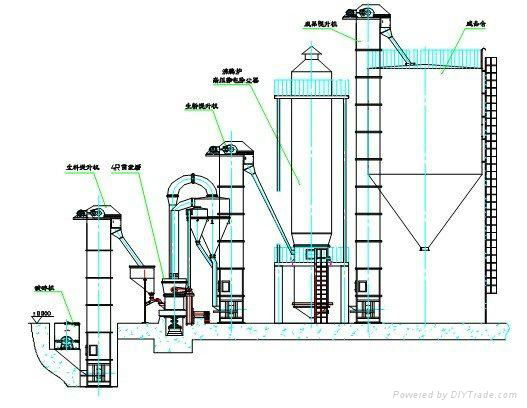 gypsum powder production line 2