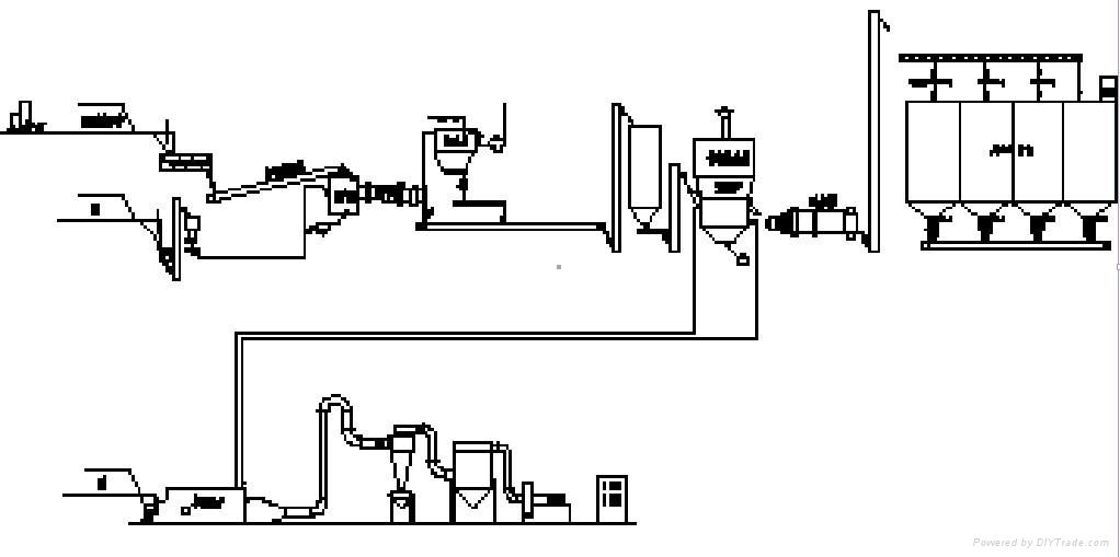 gypsum powder production line 4