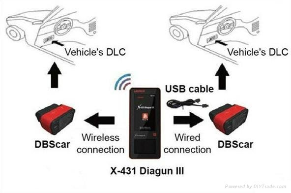 New Product Original Launch Diagun III diagun 3 Update via Launch Official Websi 3