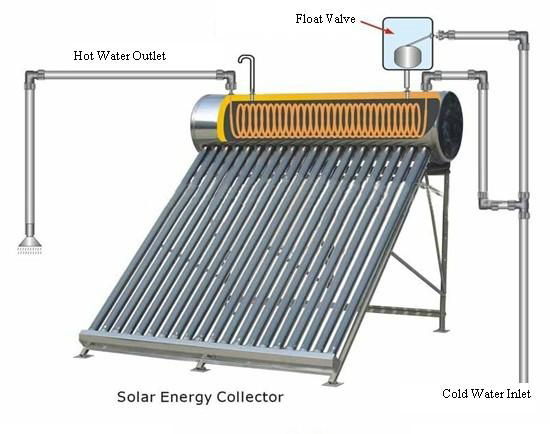 Solatron T Series Thermo Siphon Vacuum Tube Solar Water Heater 2