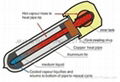 solar water collector 2