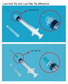 Syringe and Needle