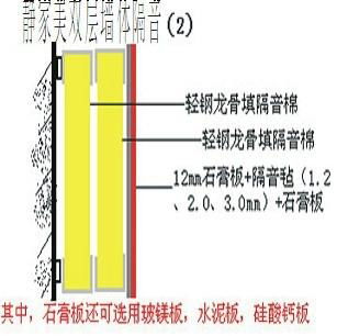 办公室噪声治理材料 3