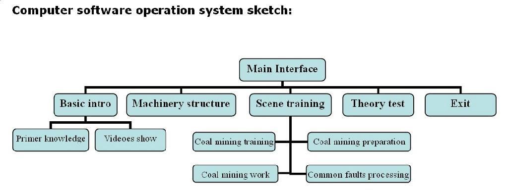 coal winning training simulator 2