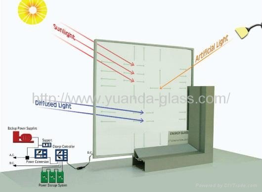 solar glass supplier China 2
