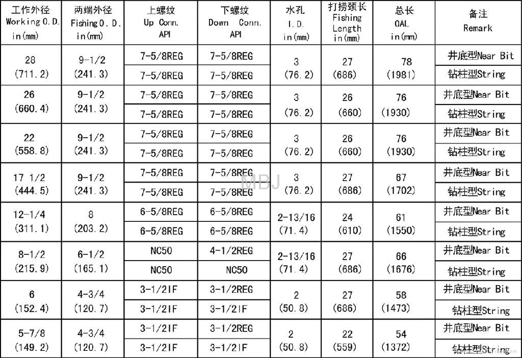 Sleeve Type Stabilizers 2