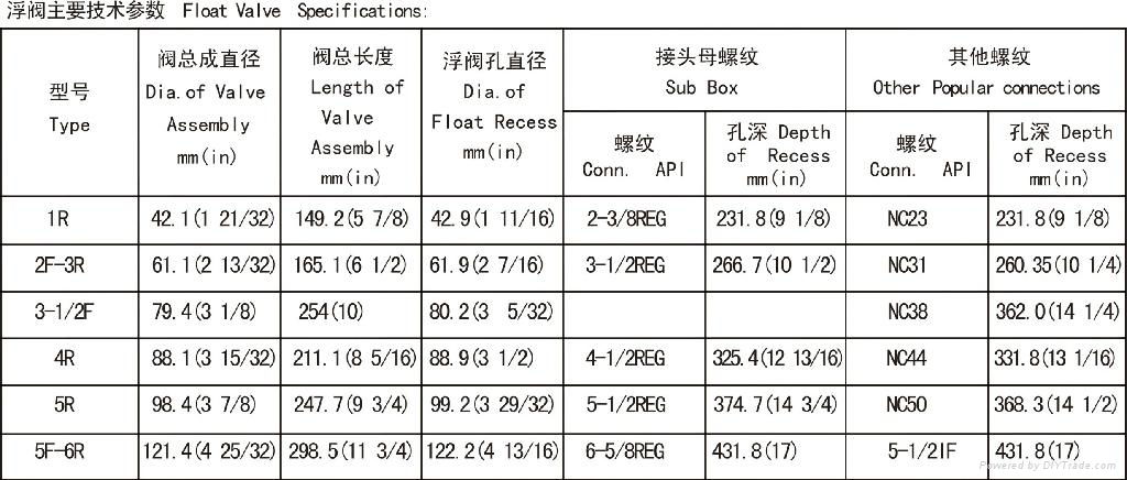 Float Valve 2