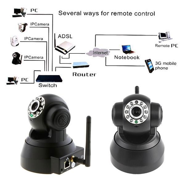 Wireless IP Camera M-JPEG WIFI Pan/Tilt 2-way Audio IR 20m Black 4